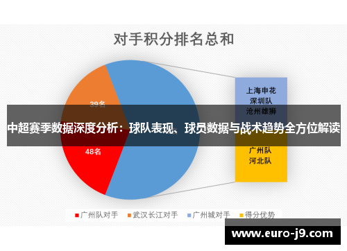 中超赛季数据深度分析：球队表现、球员数据与战术趋势全方位解读