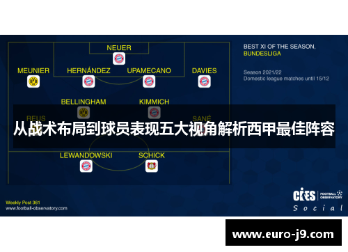 从战术布局到球员表现五大视角解析西甲最佳阵容