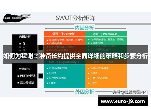 如何为穆谢奎准备长约提供全面详细的策略和步骤分析