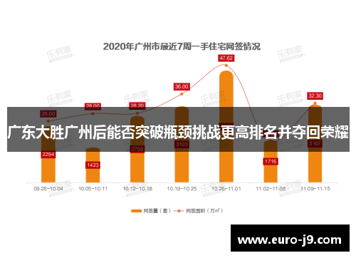 广东大胜广州后能否突破瓶颈挑战更高排名并夺回荣耀