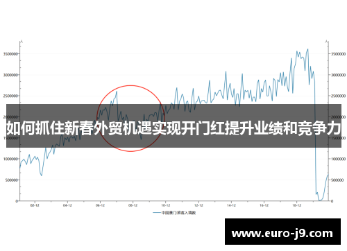 如何抓住新春外贸机遇实现开门红提升业绩和竞争力