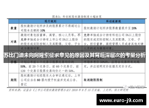 苏比门迪未向阿隆索征求意见的原因及其背后深层次的考量分析