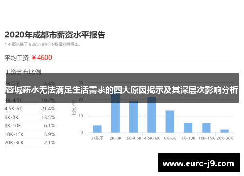 蓉城薪水无法满足生活需求的四大原因揭示及其深层次影响分析