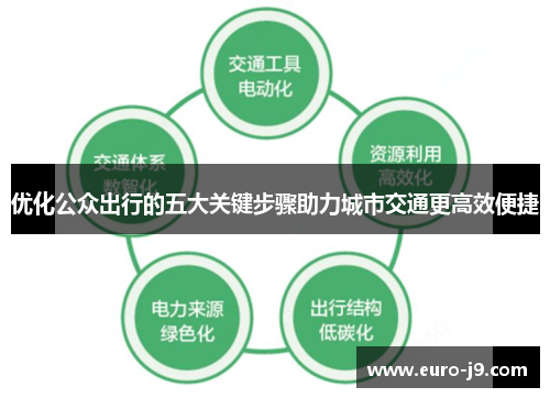 优化公众出行的五大关键步骤助力城市交通更高效便捷