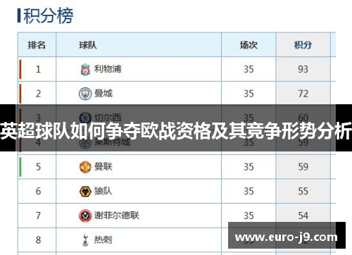 英超球队如何争夺欧战资格及其竞争形势分析
