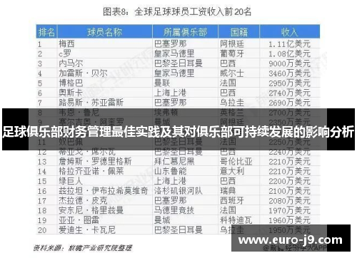 足球俱乐部财务管理最佳实践及其对俱乐部可持续发展的影响分析