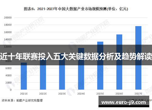 近十年联赛投入五大关键数据分析及趋势解读